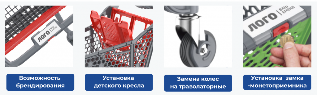 Весь блок.png SURF S-дополнительные возможности