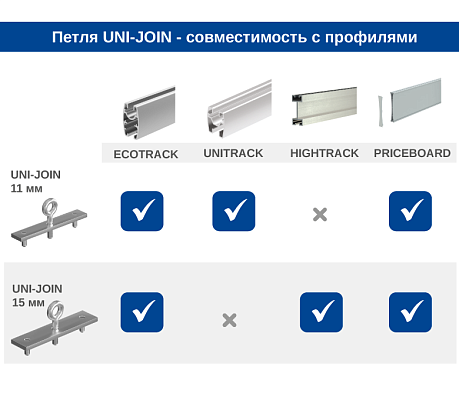 Металлическая соединительная петля UNI-JOIN, применение